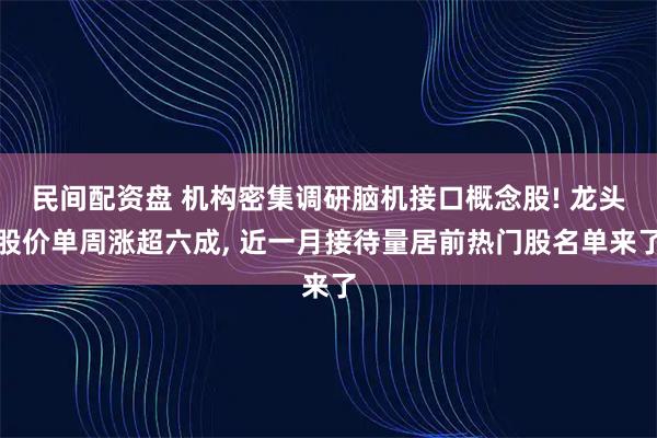 民间配资盘 机构密集调研脑机接口概念股! 龙头股价单周涨超六成, 近一月接待量居前热门股名单来了
